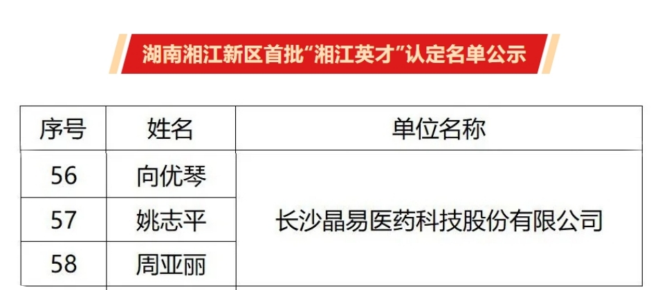 首批“湘江英才”公示，晶易醫藥3人入選！