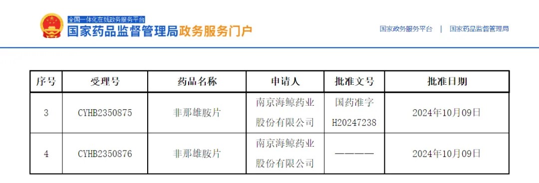 非那雄胺片順利過(guò)評！