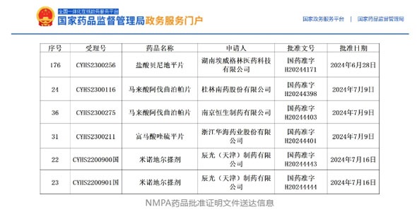 持續爆發(fā)，獲批產(chǎn)品再增5個(gè)！