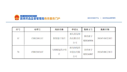 普伐他汀鈉片、馬來(lái)酸氟伏沙明片獲批！