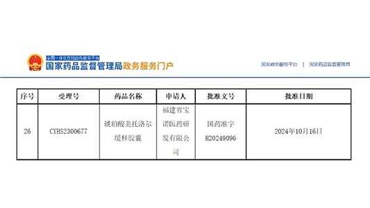 全國第三！琥珀酸美托洛爾緩釋膠囊獲批